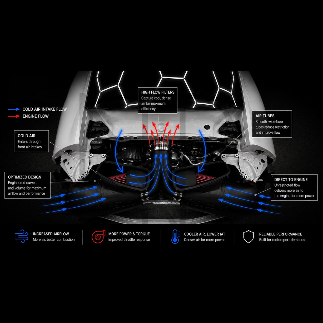 ASPIRAZIONE RSic6 IN CARBONIO PRE-PREG PER PORSCHE 992 GT3 RS